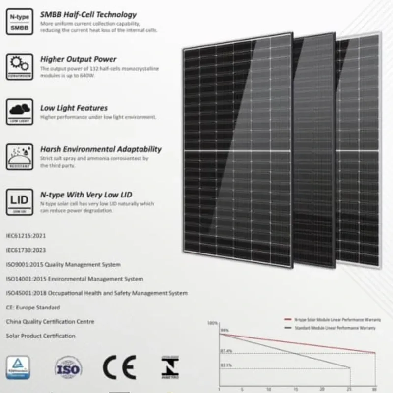 Parlet de Paneles Solares